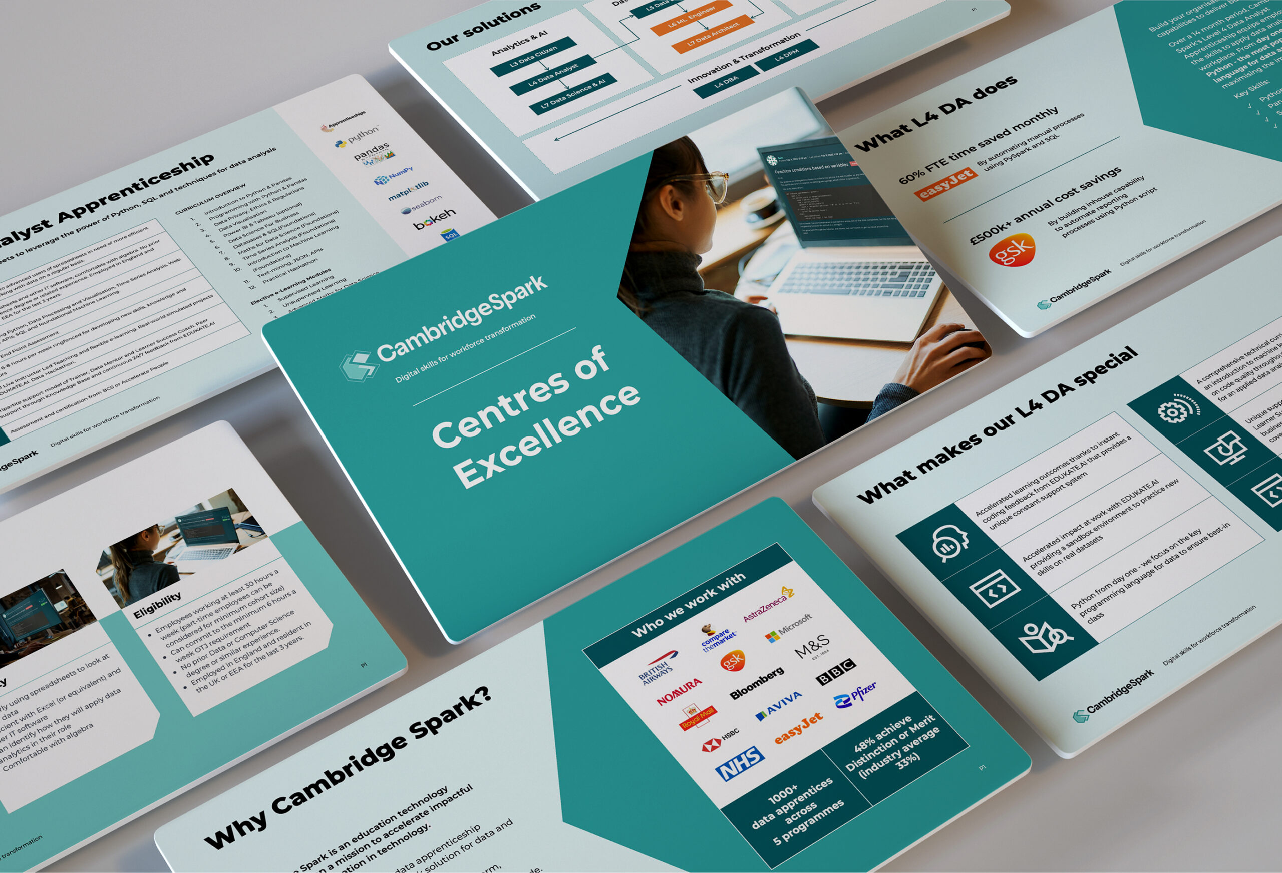 Cambridge Spark Sales Presentation Slides