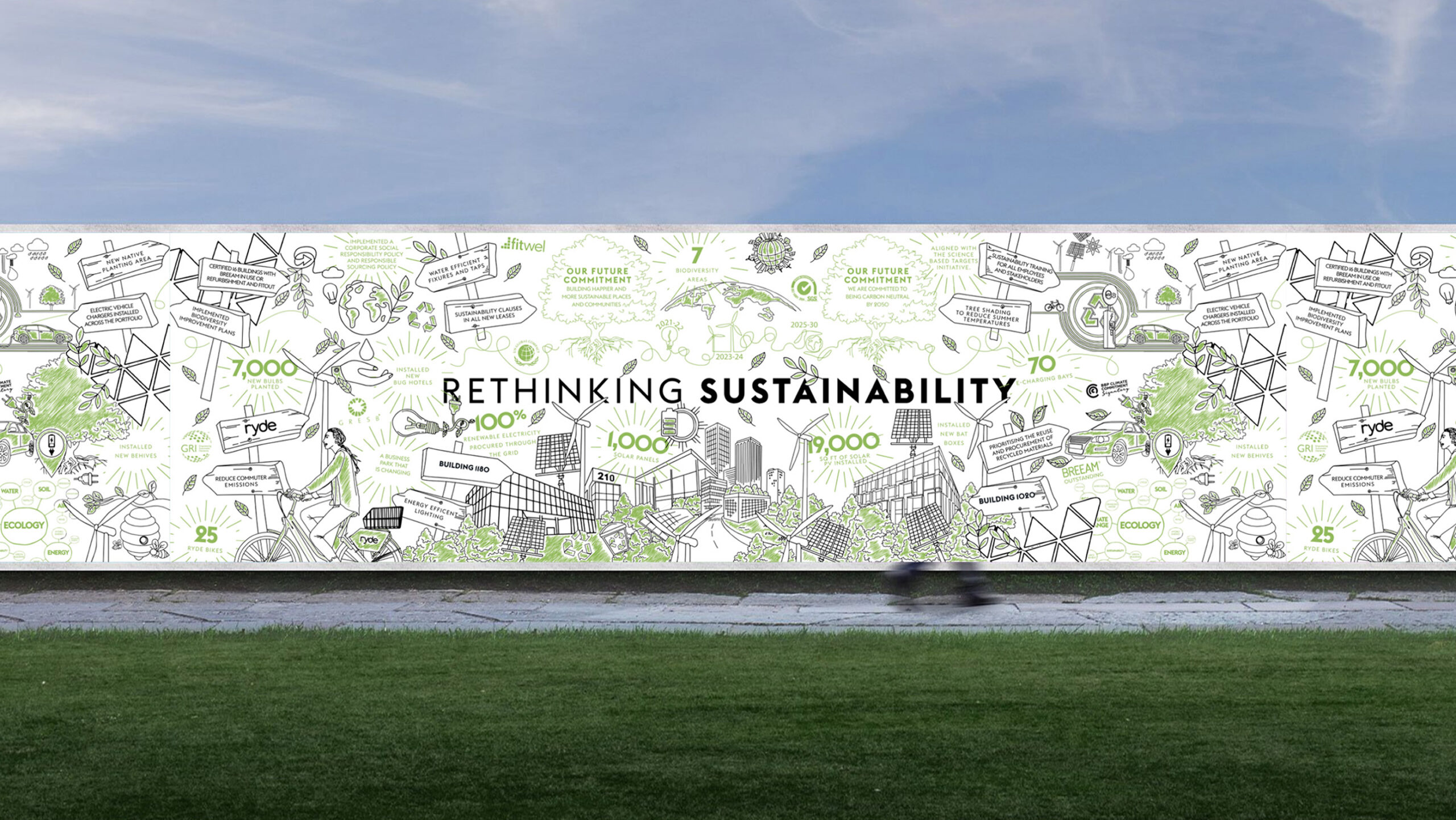 Frasers Sustainability Hoardings