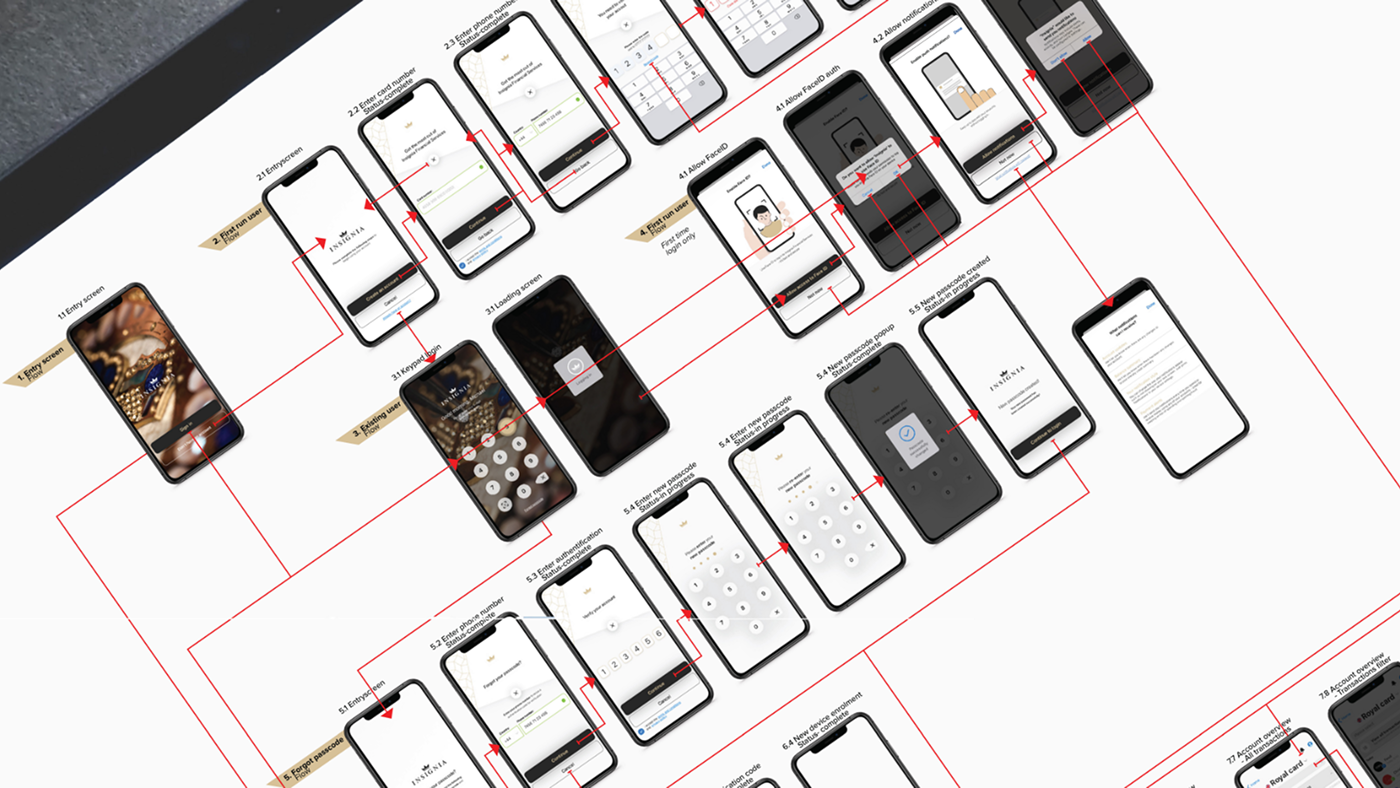 Insignia UX user journey
