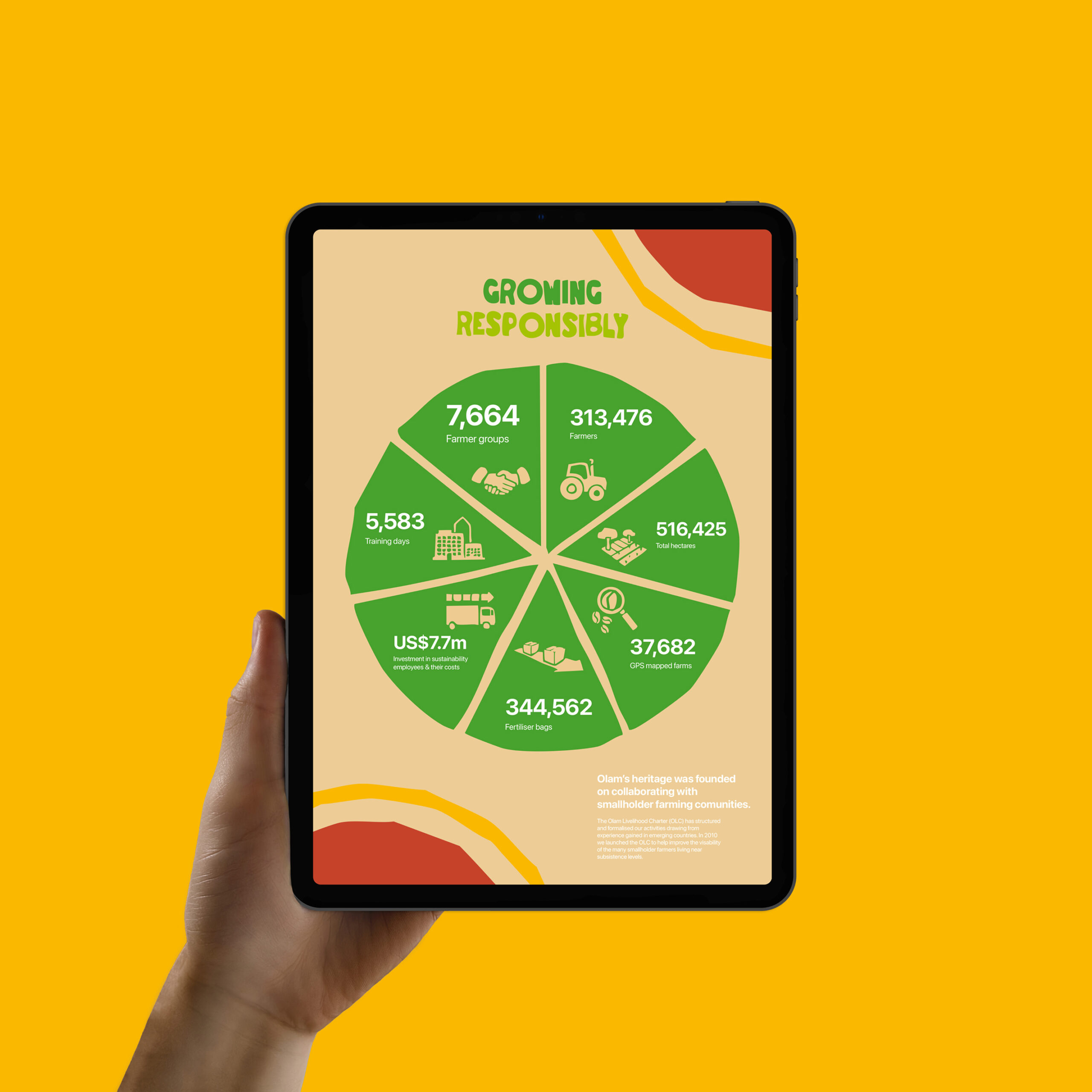 Olam growing responsibly stats on a tablet devise
