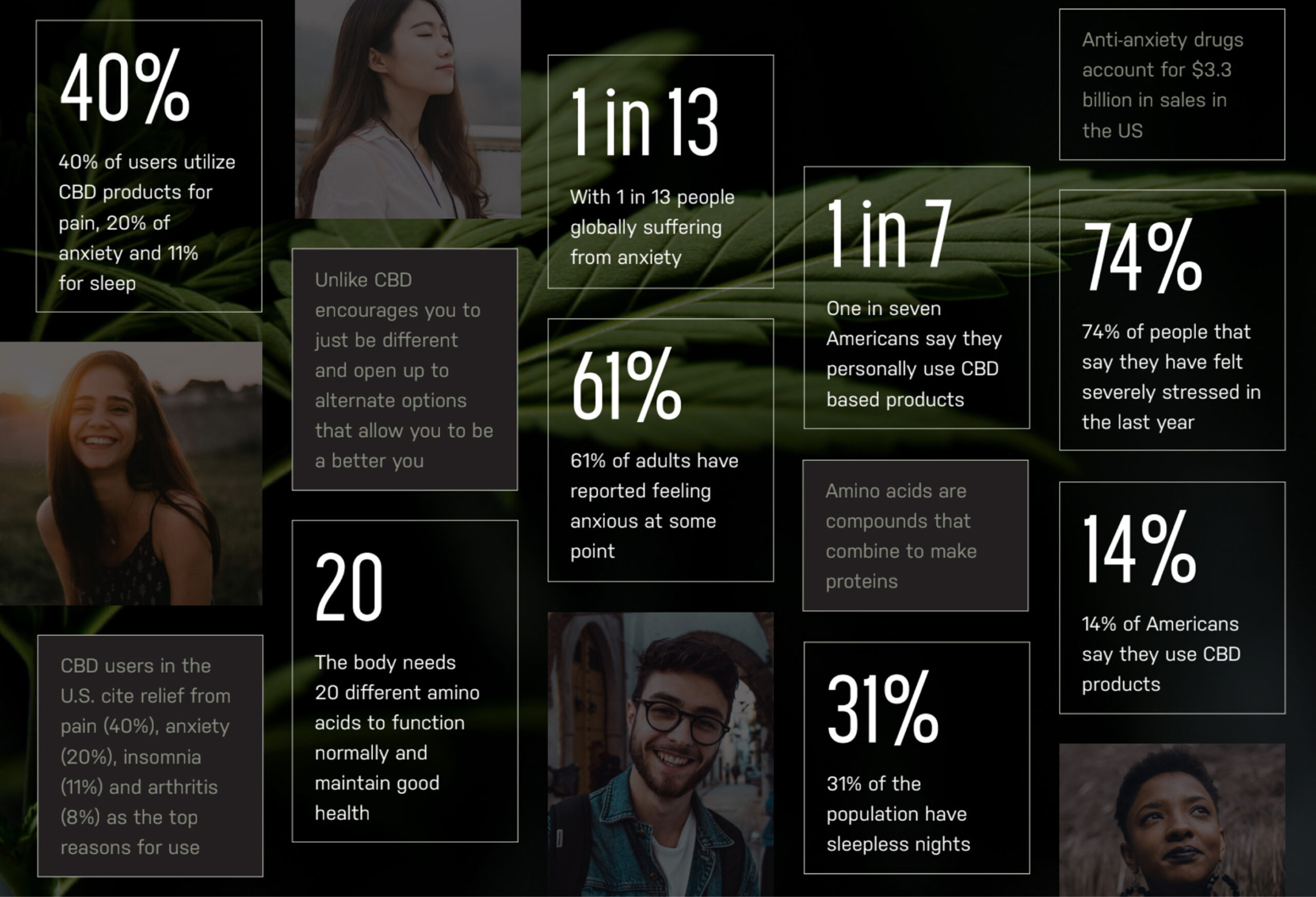 Unlike CBD market statistics