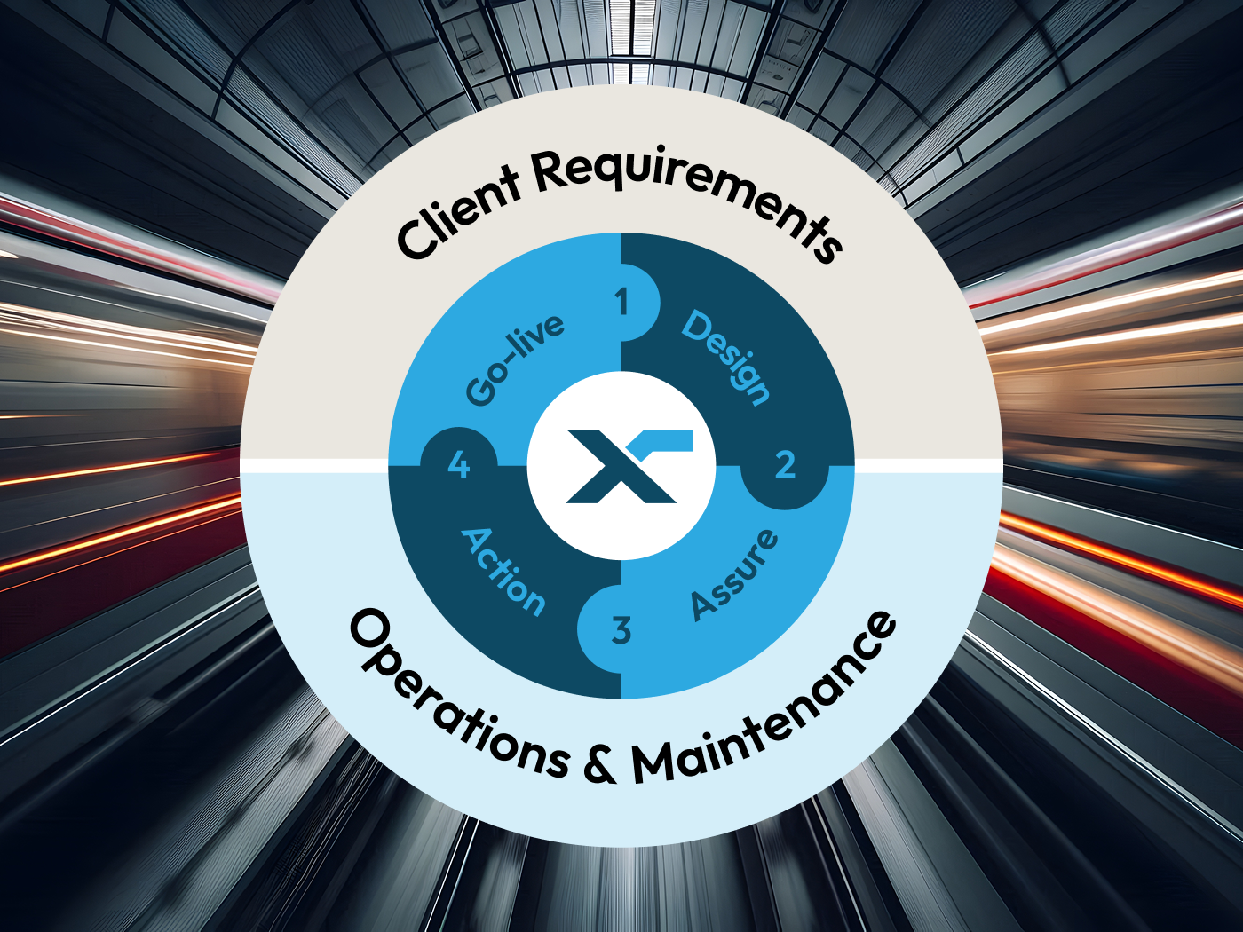 Xrail business operating model