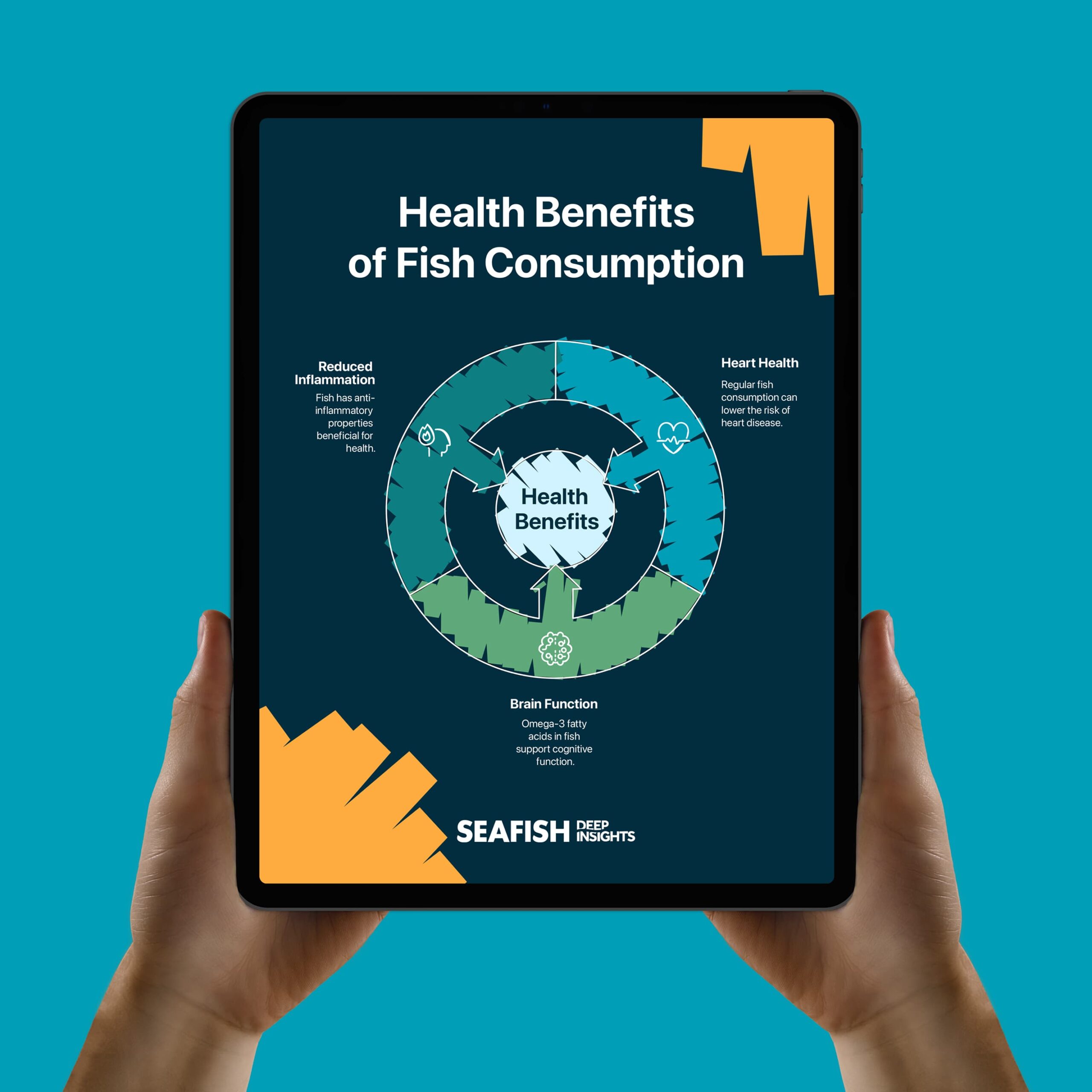 iPad diagram about the health benefits of eating fish