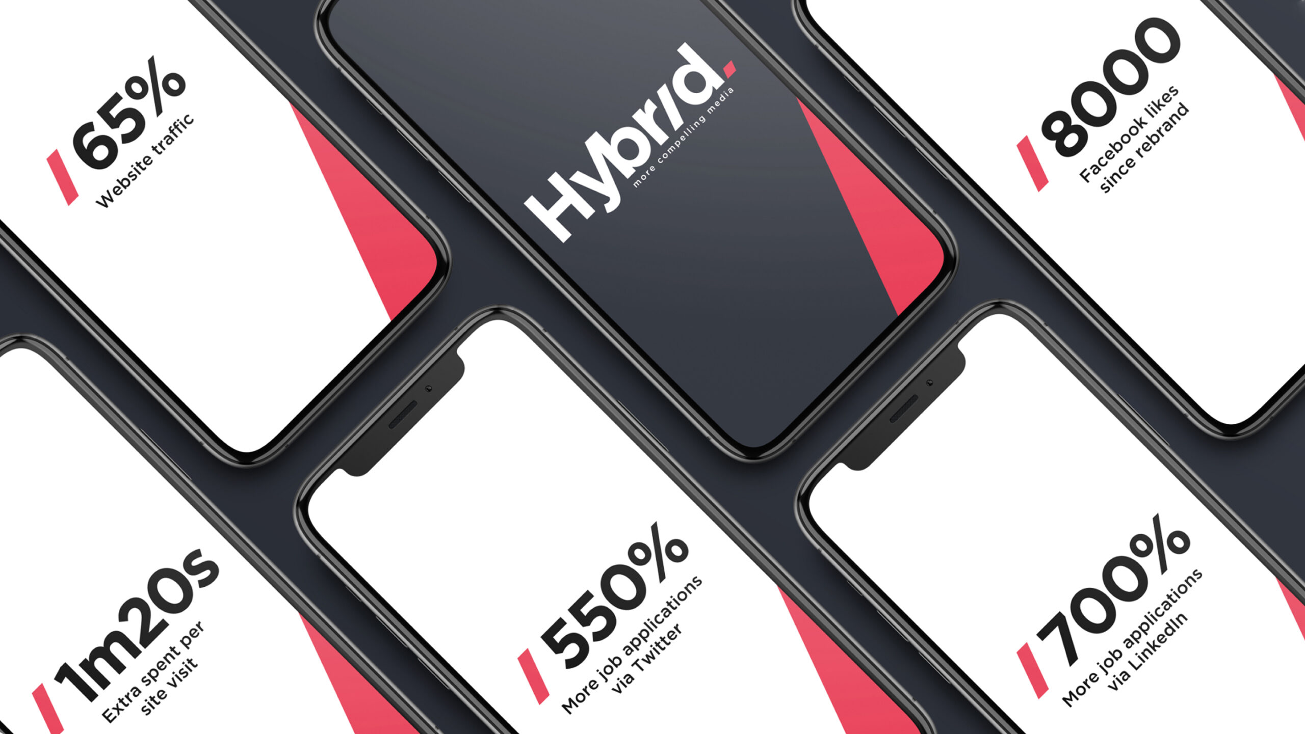 mobile screens showing ROI's