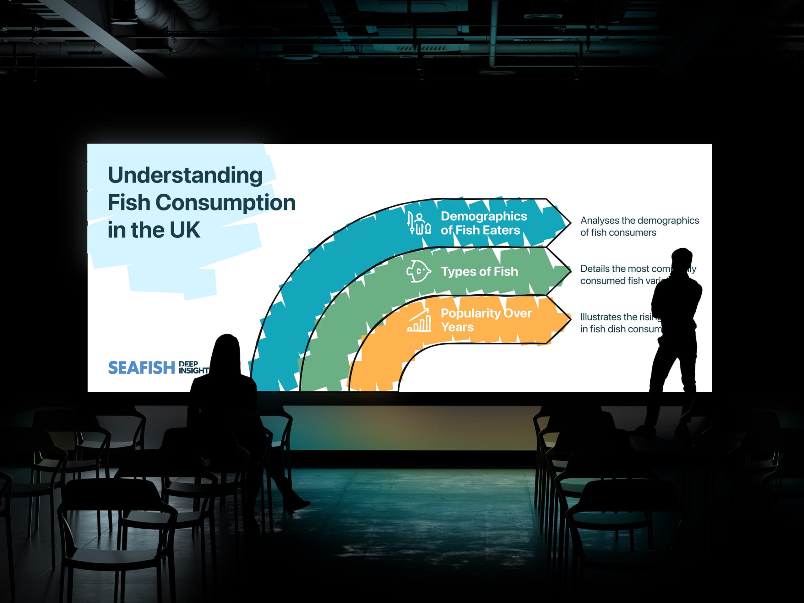 Seafish diagram on a big screen at an event