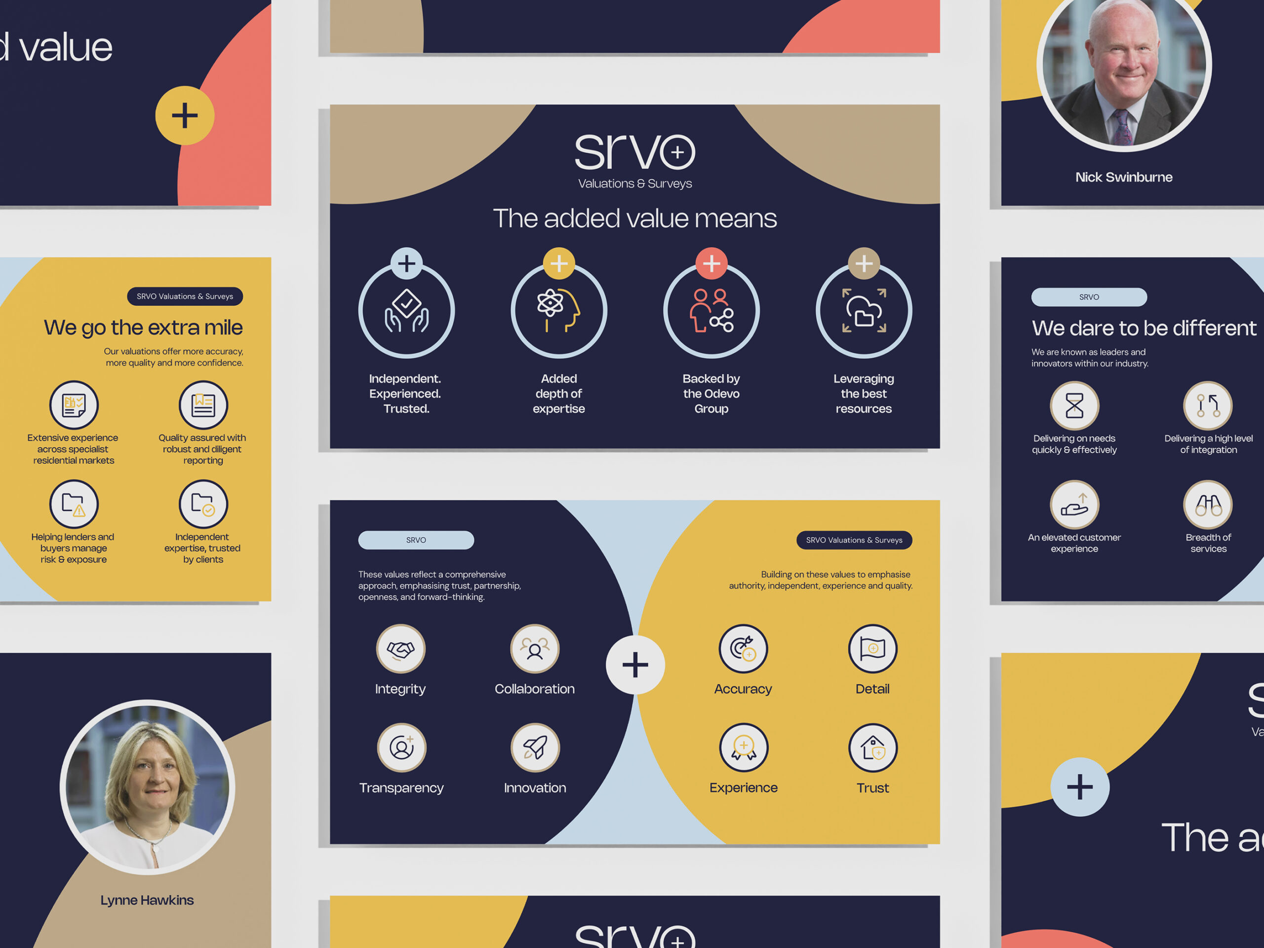srvo Valuations & Surveys strategy