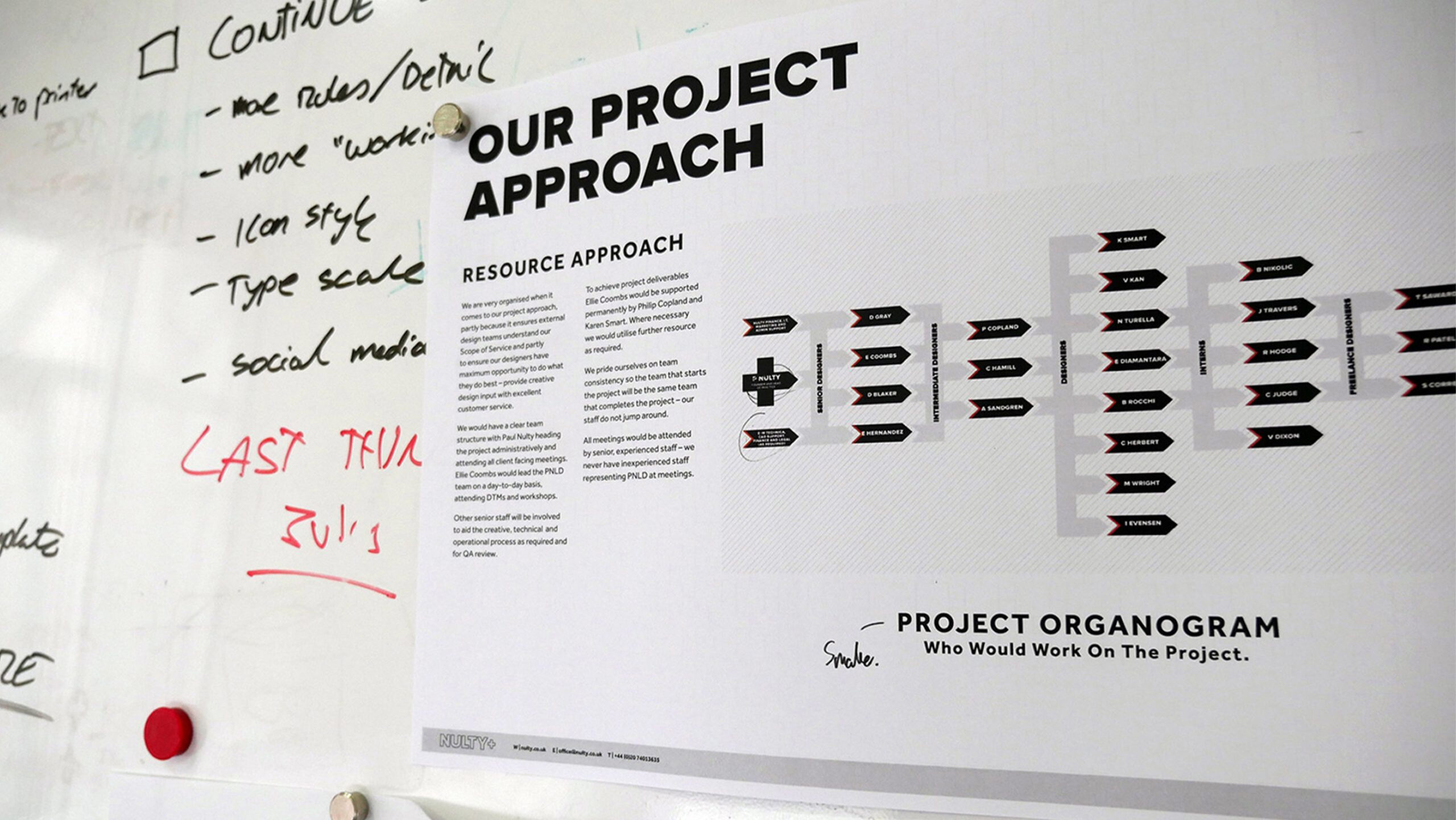 Nulty Workshop whiteboard