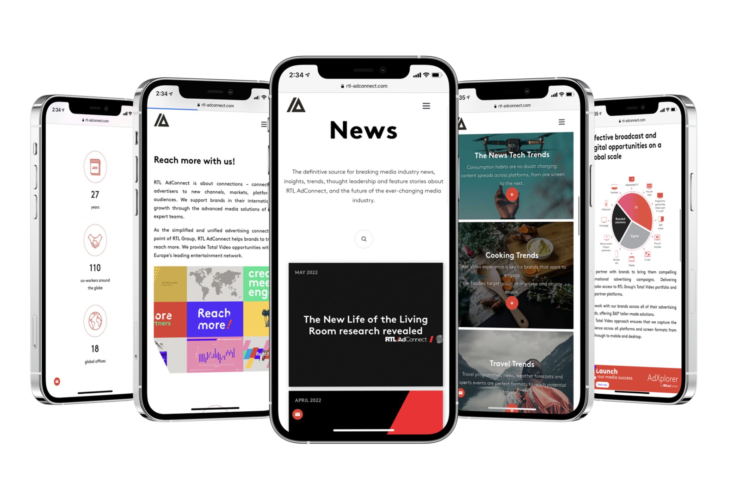 website view on mobiles