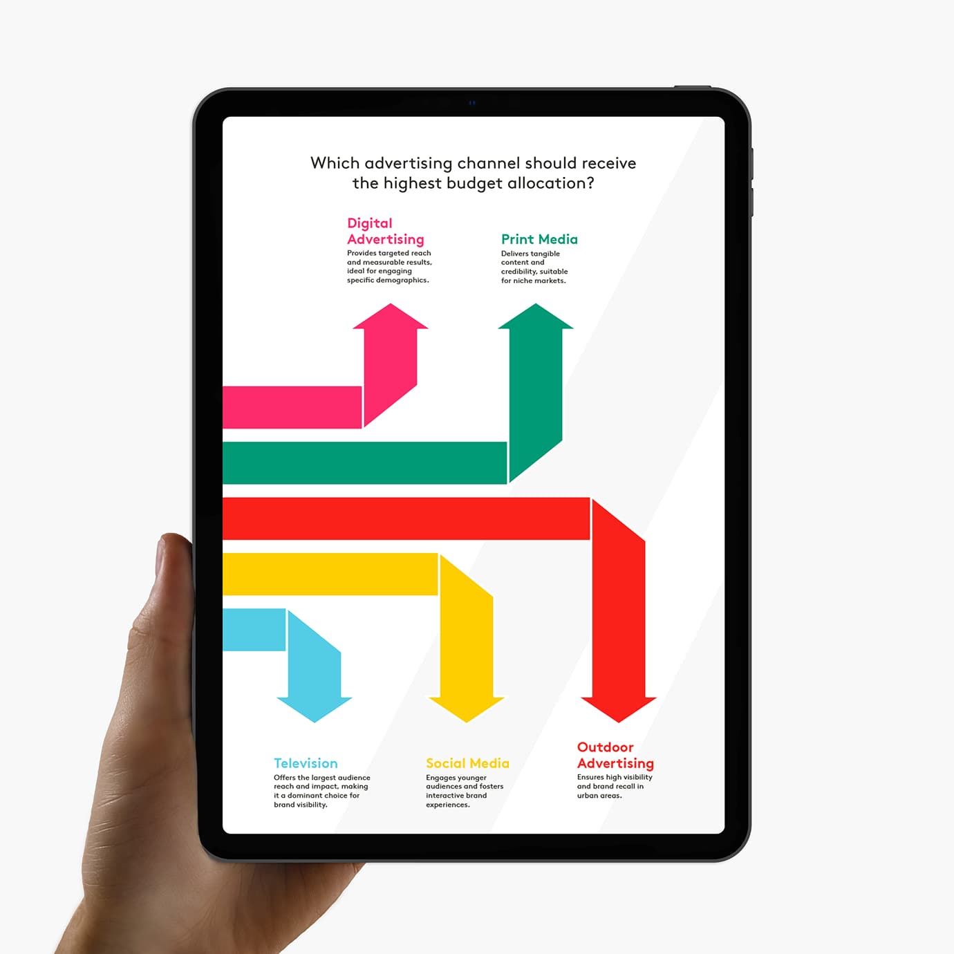 infographic on tablet