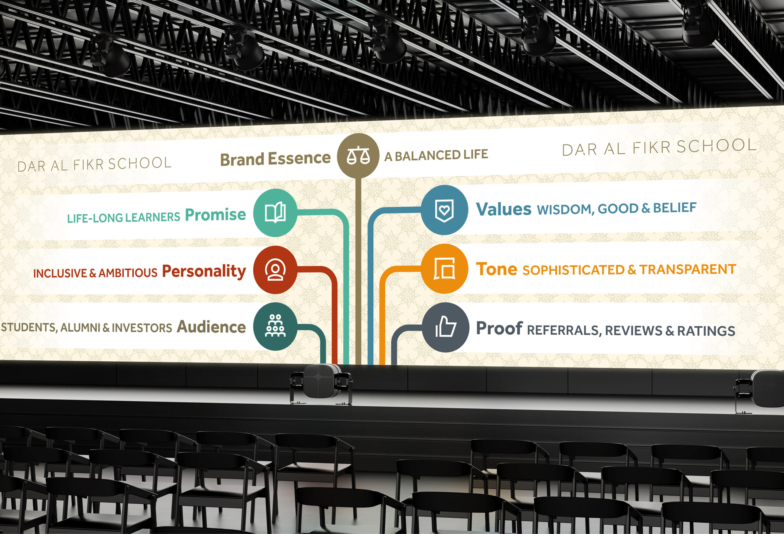 Dar Al Fikr brand values conference screen