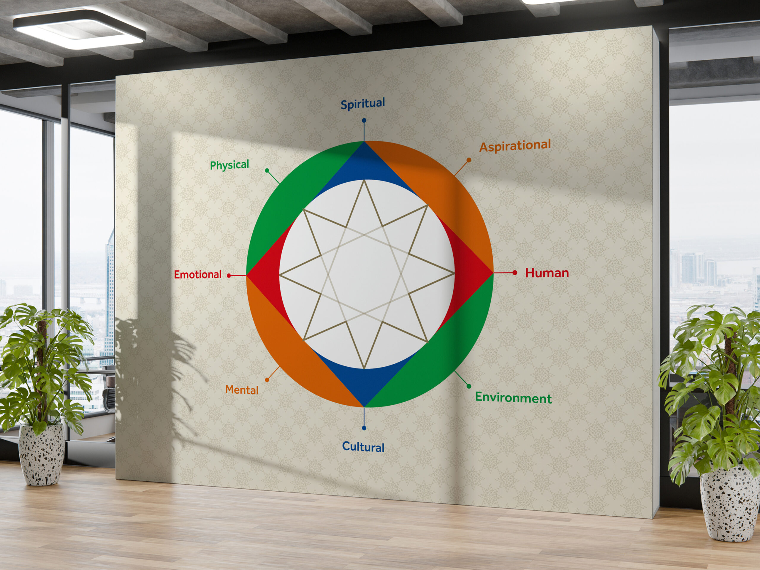 Dar Al Fikr definition wall diagram