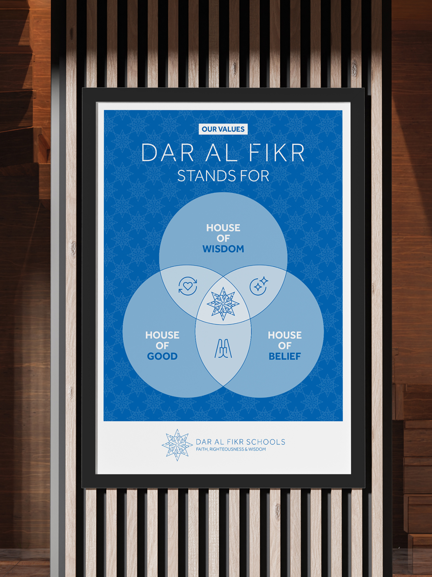 Dar Al Fikr meaning wall poster