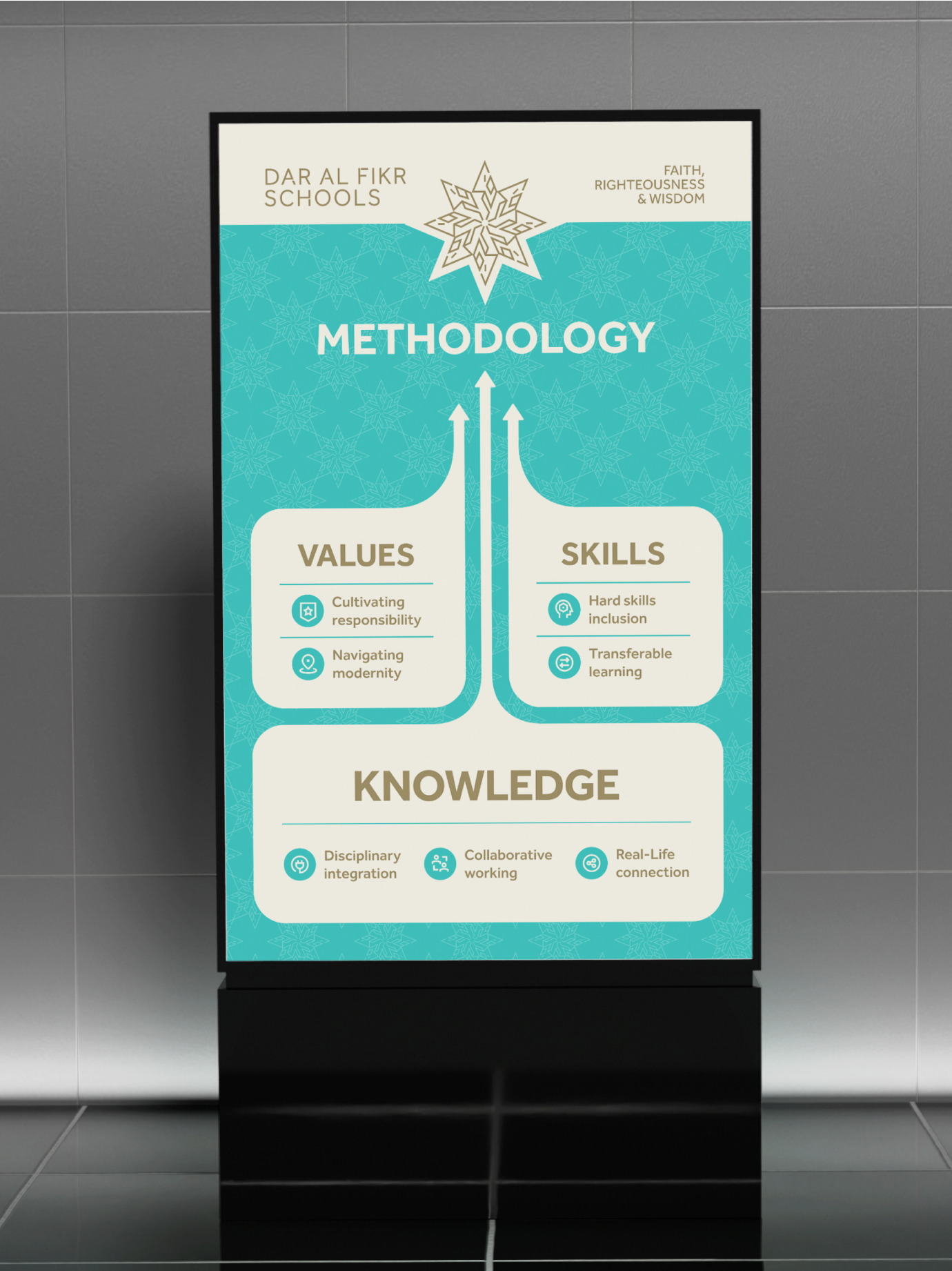 Dar Al Fikr methodology digital display sign